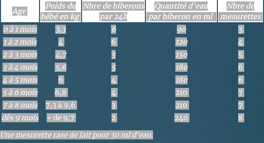 Screenshot 2022 01 19 at 13 27 31 les differents laits