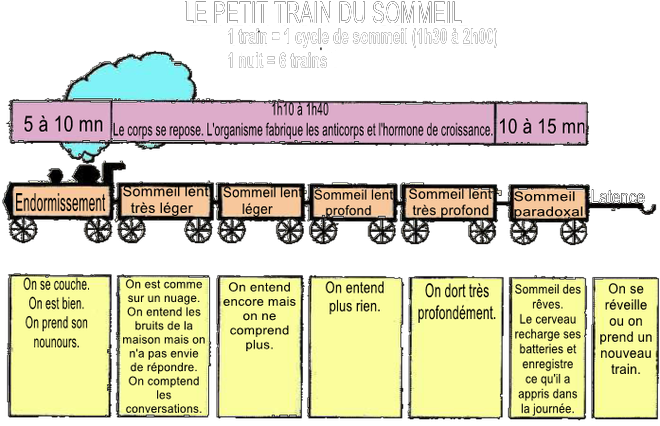 Train du sommeil